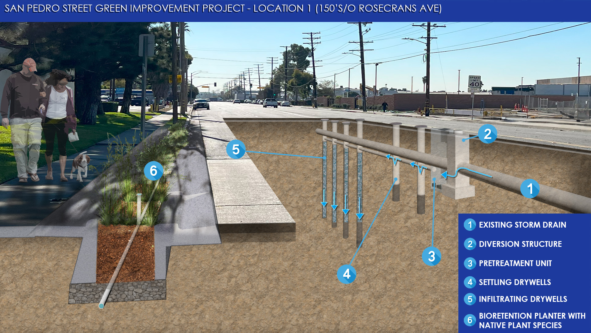 San Pedro Street Green Improvement Project